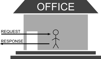 Single person office